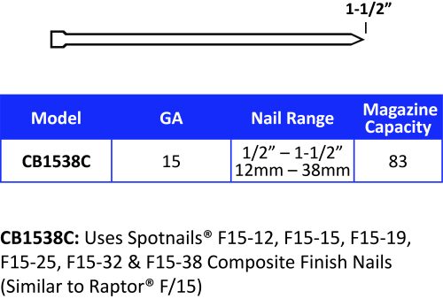 15mm SPOTNAILS 15GA Plastic Finish Nail F15-15