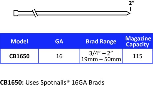 50mm (2) SPOTNAILS Brads C Series 304 Stainless Steel 16132SS