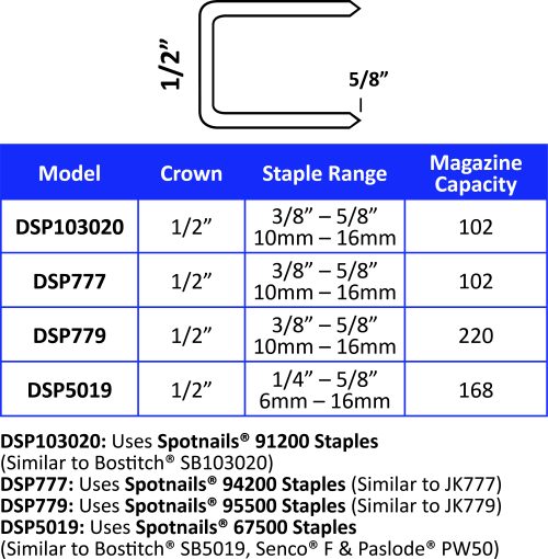 10mm SPOTNAILS Staples SB103020 Series 91206