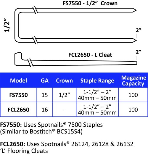 45mm (1-3/4) SPOTNAILS Staples BCS15 Series 7514PG-8.4M