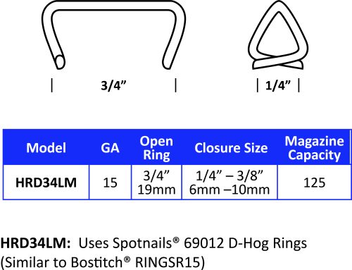 22mm Crown (1.85 x 2.05mm Wire) SPOTNAILS Hog Rings Coll Blunt Pt Electro Galv Wire 69012BP