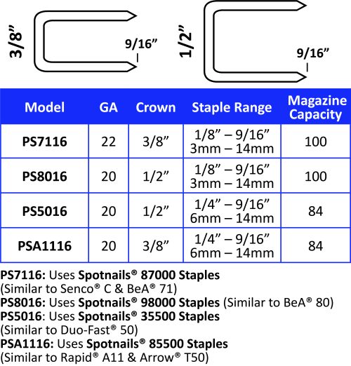 8mm (5/16) SPOTNAILSStaples 80 Series Galv 98005