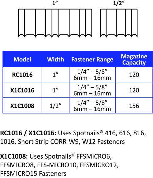 10mm (3/8) SPOTNAILS Corrugated Fasteners 16 Series 616