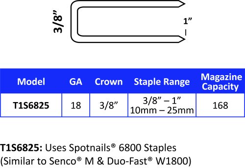32mm SPOTNAILS Staples M Series Coated 6810PG-30M