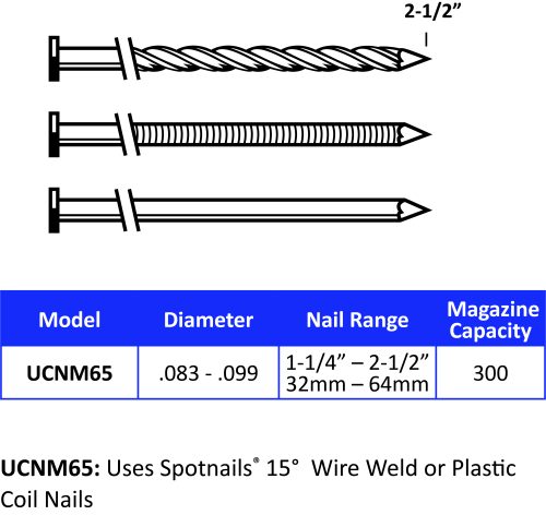 50 x 2.50mm SPOTNAIL Coil Nails Plast Coll Ring Shnk GKN Max/Bost Type