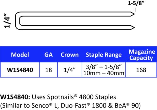 28mm SPOTNAILS Staples 90 Series Galv 4809PG-30M