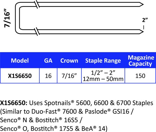 38mm (1-1/2) SPOTNAILS Staples N Series Coated 6612PG-10M
