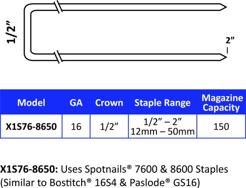 22mm (7/8) SPOTNAILS Staples S4 Series 7607PG-10M